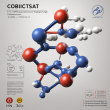 High-Quality Pharmaceutical Grade Cobicistat: An Efficient Medication Enhancer